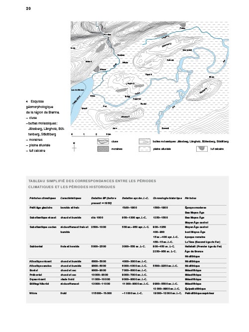 Histoire de Bienne