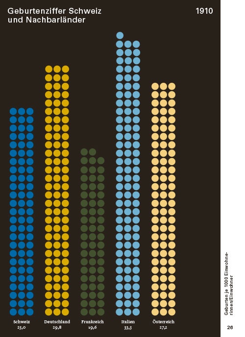 Die Schweiz in Bild und Zahl