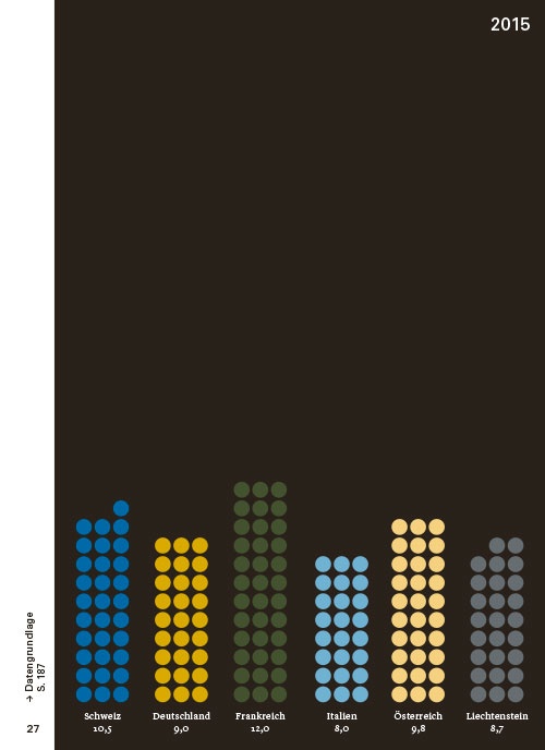 Die Schweiz in Bild und Zahl