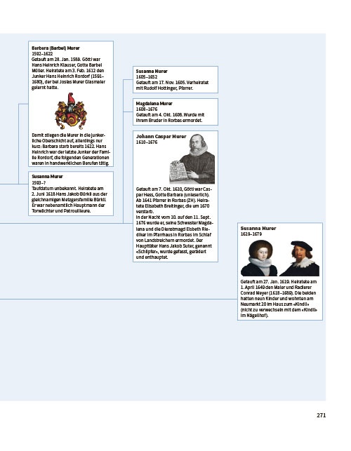 Jos Murer und der Murerplan