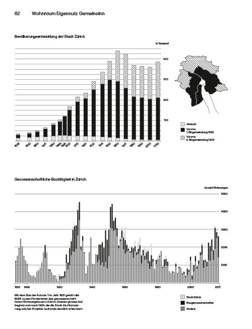 Wohnraum, Eigennutz, Gemeinsinn