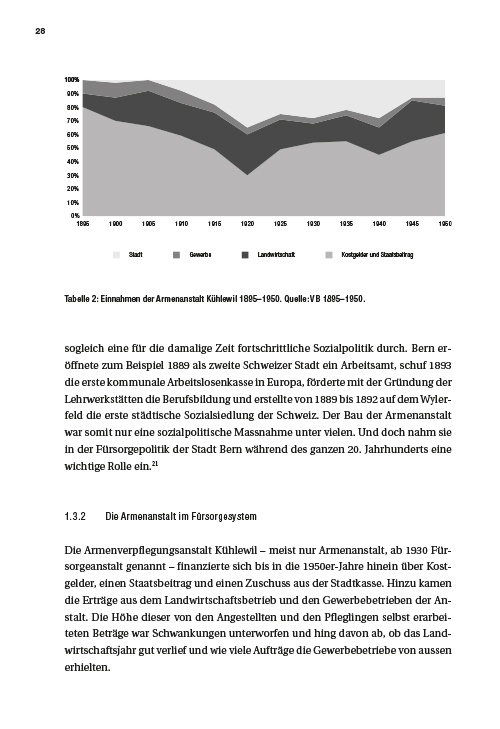 Kühlewil 1892–2017