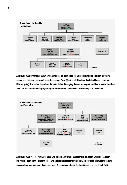 Inszenierung von Glauben und Macht