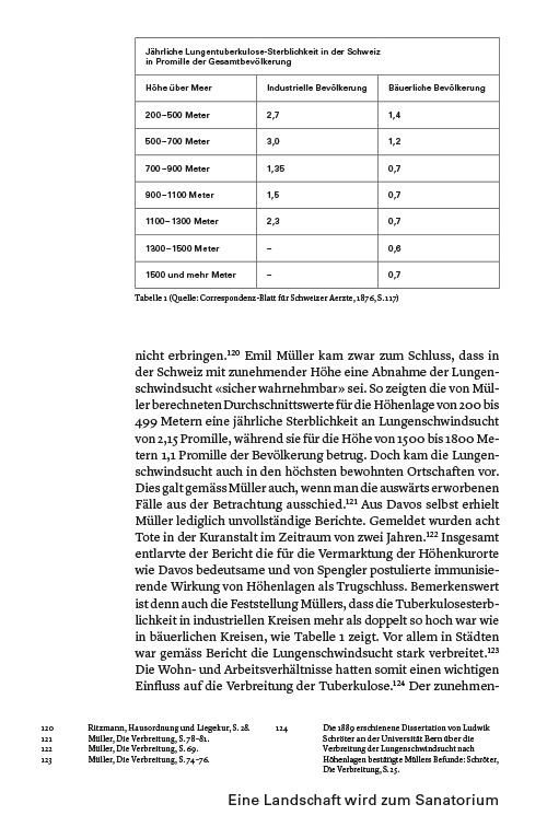 Der Traum von Heilung