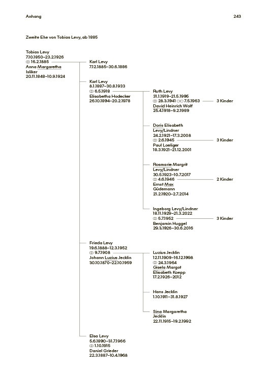 Der Basler Abfallkönig